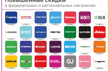 Новость профсоюза: Система привилегий 