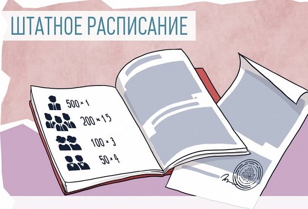 Новость профсоюза: О примерных штатных нормативах